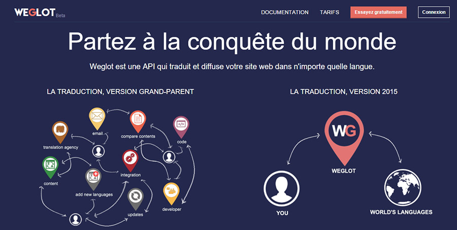 Weglot : Une solution simple pour WordPress et le multilingue